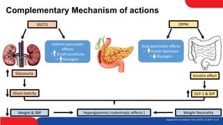 Complementary Mechanism of actions
Indirect pancreatic
effects
• β-cell sensitivity
• Glucagon
Dual pancreatic effects
• Insulin Secretion
• Glucagon
Glycosuria
Gluco-toxicity
SGLT2i DPP4i
Incretin effect
GLP-1 & GIP
Hyperglycemia (+pleotropic effects ) Weight Neutrality
Weight & SBP
Adapted from Diabetes Ther (2022) 13:1097–1114
 