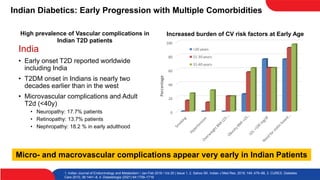 Indian Diabetics: Early Progression with Multiple Comorbidities
1. Indian Journal of Endocrinology and Metabolism / Jan-Feb 2016 / Vol 20 | Issue 1, 2. Sahoo SK. Indian J Med Res. 2019; 149 :479–88, 3. CURES. Diabetes
Care 2015; 38:1441–8, 4. Diabetologia (2021) 64:1709–1716
High prevalence of Vascular complications in
Indian T2D patients
0
20
40
60
80
100
Percentage
<20 years
21-30 years
31-40 years
Increased burden of CV risk factors at Early Age
Micro- and macrovascular complications appear very early in Indian Patients
India
• Early onset T2D reported worldwide
including India
• T2DM onset in Indians is nearly two
decades earlier than in the west
• Microvascular complications and Adult
T2d (<40y)
• Neuropathy: 17.7% patients
• Retinopathy: 13.7% patients
• Nephropathy: 18.2 % in early adulthood
 