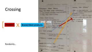 Problem Brand/client products
[ x ]
Crossing
Randomly…
 