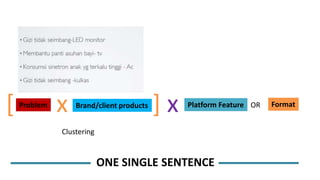Problem Brand/client products Platform Feature FormatOR
Clustering
[ x ] x
ONE SINGLE SENTENCE
 
