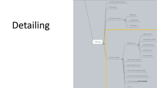 Detailing
/technicalities
 