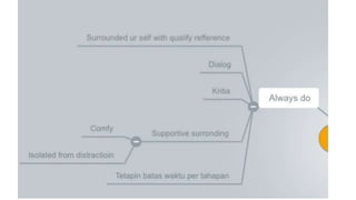 How to Generate fresh idea everytime
