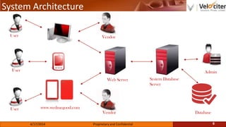 System Architecture
6Proprietary and Confidential4/17/2014
User
www.wedmegood.com
Web Server System Database
Server
User
User
Database
Admin
Vendor
Vendor
 