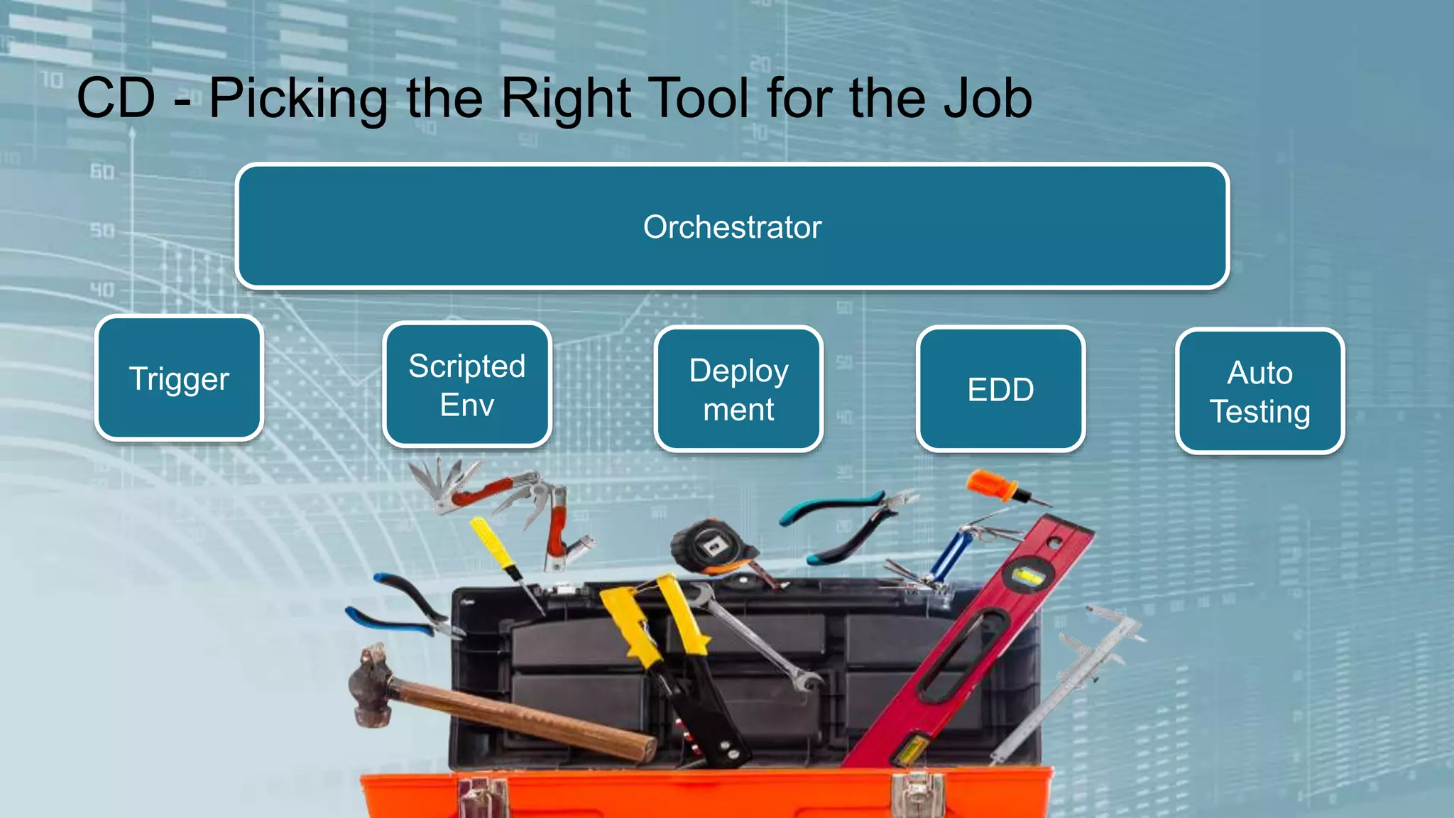 CD - Picking the Right Tool for the Job 
Orchestrator 
Trigger Scripted 
Env 
Deploy 
ment 
EDD 
Auto 
Testing 
 