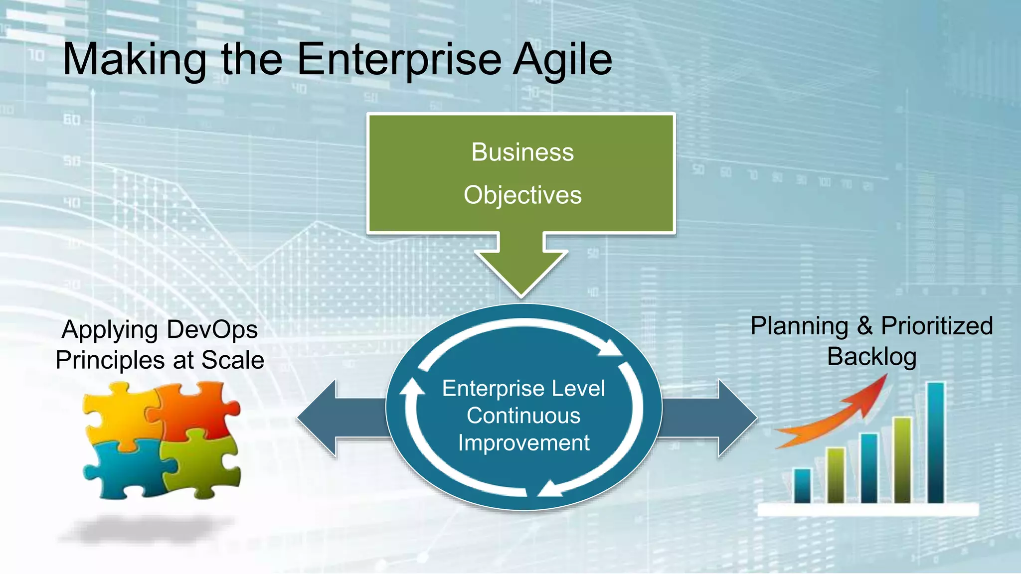 Planning & Prioritized 
Backlog 
Making the Enterprise Agile 
Applying DevOps 
Principles at Scale 
Business 
Objectives 
Enterprise Level 
Continuous 
Improvement 
 