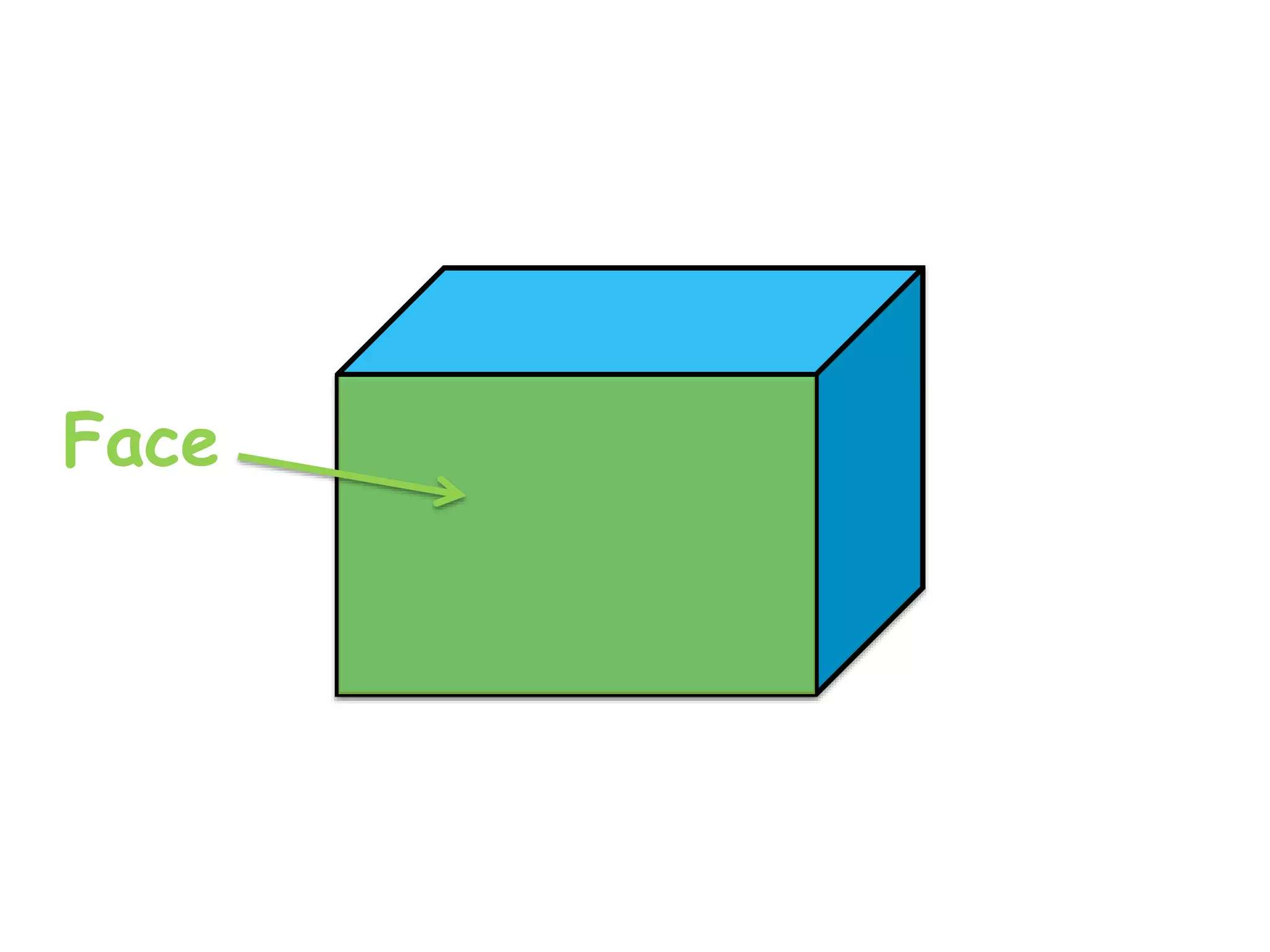 Wednesday 3d shapes ppt pptx