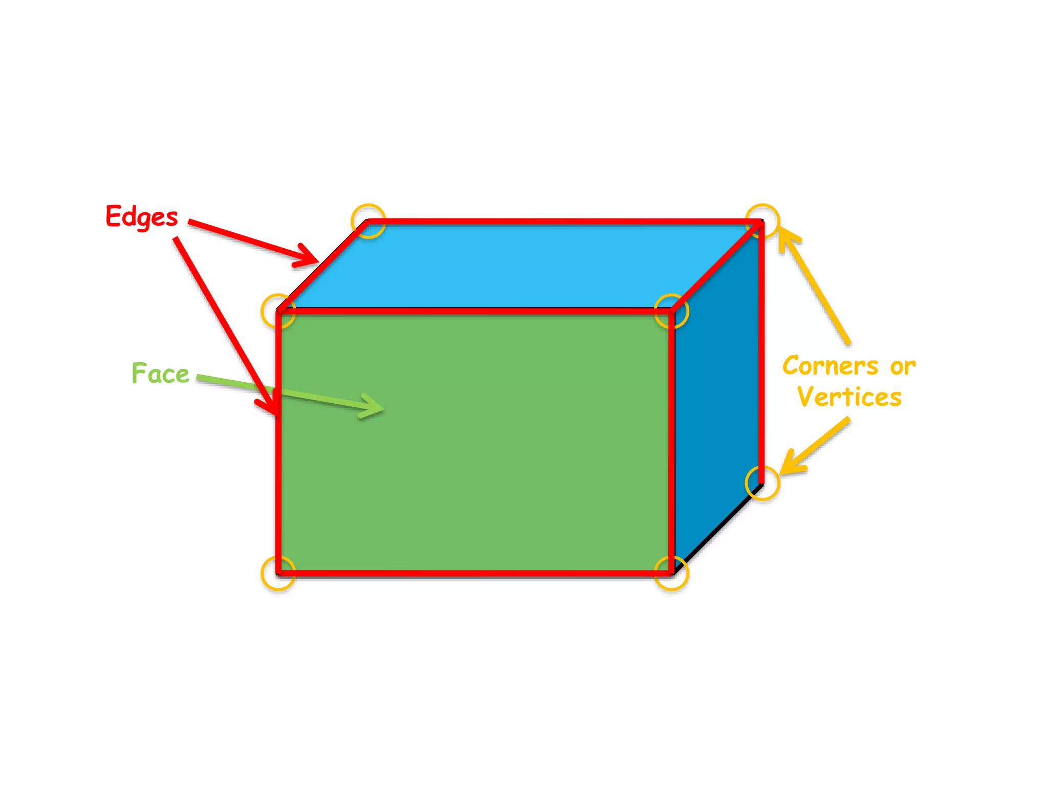 Wednesday 3d shapes ppt pptx