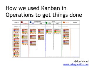 How we used Kanban in 
Operations to get things done 
@dominicad 
www.ddegrandis.com 
 