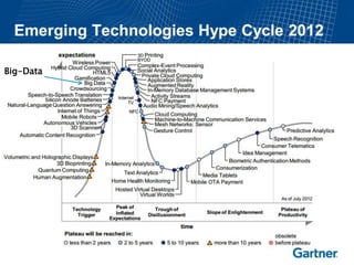 ESWC SS 2013 - Wednesday Tutorial Marko Grobelnik: Introduction to Big Data Analytics