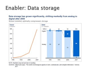 ESWC SS 2013 - Wednesday Tutorial Marko Grobelnik: Introduction to Big Data Analytics