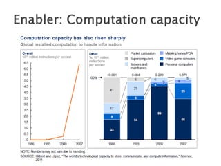 ESWC SS 2013 - Wednesday Tutorial Marko Grobelnik: Introduction to Big Data Analytics