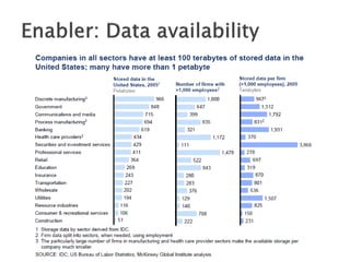 ESWC SS 2013 - Wednesday Tutorial Marko Grobelnik: Introduction to Big Data Analytics