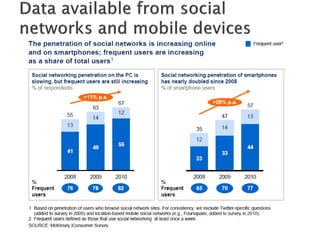 ESWC SS 2013 - Wednesday Tutorial Marko Grobelnik: Introduction to Big Data Analytics