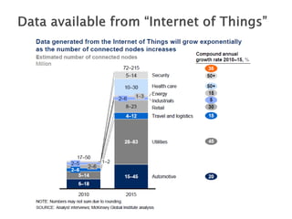 ESWC SS 2013 - Wednesday Tutorial Marko Grobelnik: Introduction to Big Data Analytics