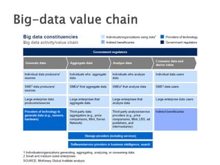 ESWC SS 2013 - Wednesday Tutorial Marko Grobelnik: Introduction to Big Data Analytics