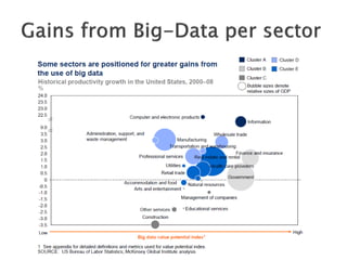 ESWC SS 2013 - Wednesday Tutorial Marko Grobelnik: Introduction to Big Data Analytics