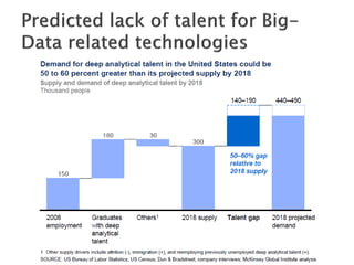 ESWC SS 2013 - Wednesday Tutorial Marko Grobelnik: Introduction to Big Data Analytics