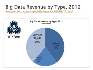 ESWC SS 2013 - Wednesday Tutorial Marko Grobelnik: Introduction to Big Data Analytics