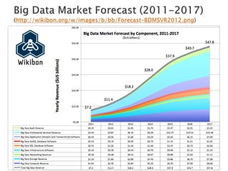 ESWC SS 2013 - Wednesday Tutorial Marko Grobelnik: Introduction to Big Data Analytics