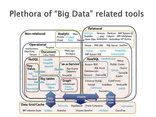 ESWC SS 2013 - Wednesday Tutorial Marko Grobelnik: Introduction to Big Data Analytics