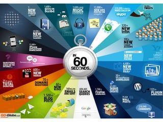 ESWC SS 2013 - Wednesday Tutorial Marko Grobelnik: Introduction to Big Data Analytics