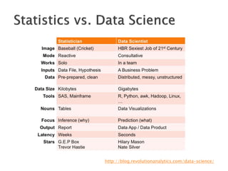 ESWC SS 2013 - Wednesday Tutorial Marko Grobelnik: Introduction to Big Data Analytics