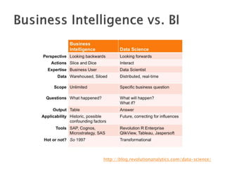 ESWC SS 2013 - Wednesday Tutorial Marko Grobelnik: Introduction to Big Data Analytics
