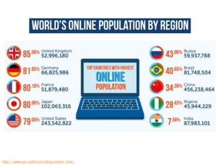 ESWC SS 2013 - Wednesday Tutorial Marko Grobelnik: Introduction to Big Data Analytics