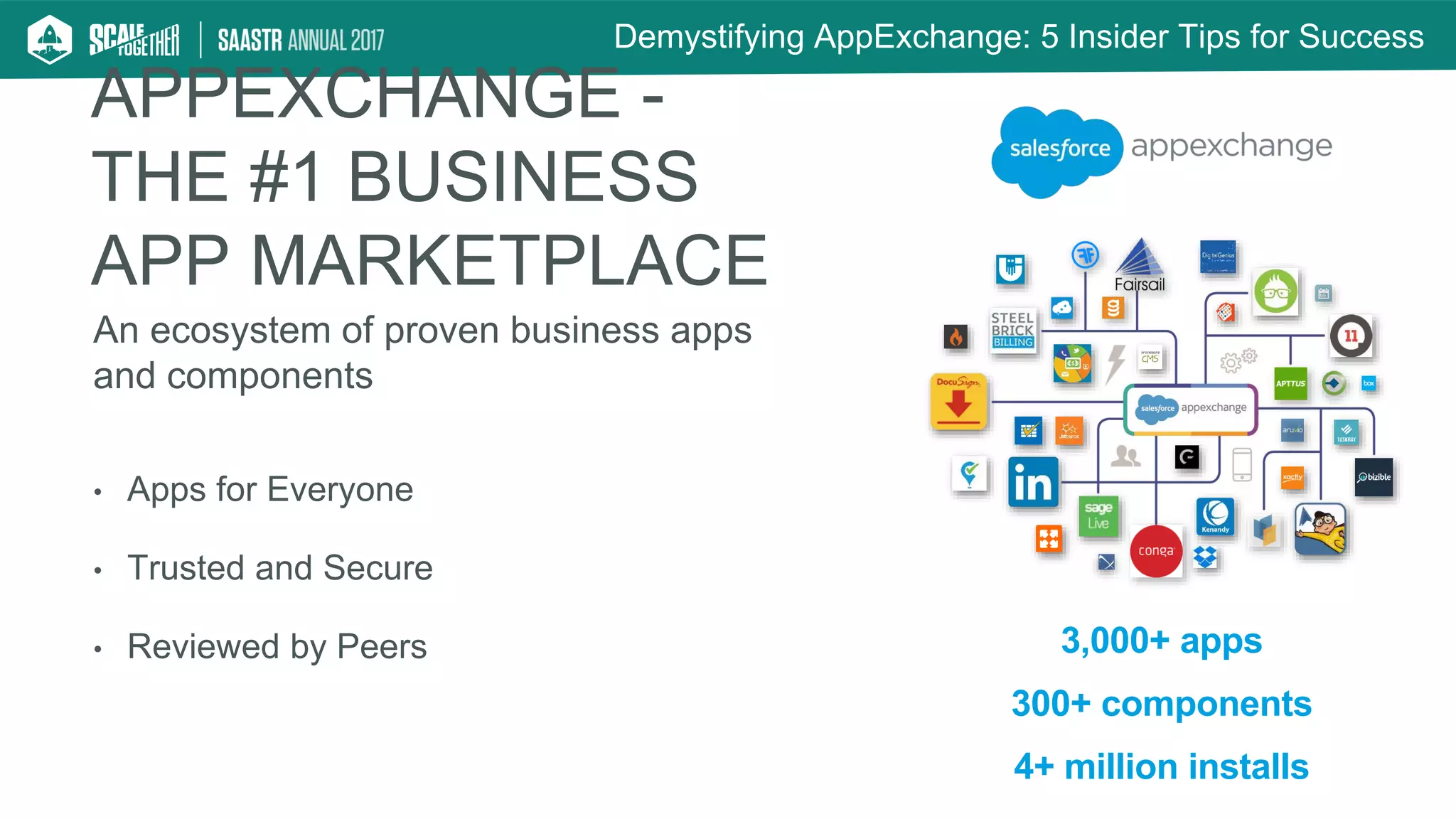 Demystifying AppExchange: 5 Insider Tips for Success
APPEXCHANGE -
THE #1 BUSINESS
APP MARKETPLACE
An ecosystem of proven business apps
and components
• Apps for Everyone
• Trusted and Secure
• Reviewed by Peers 3,000+ apps
4+ million installs
300+ components
 