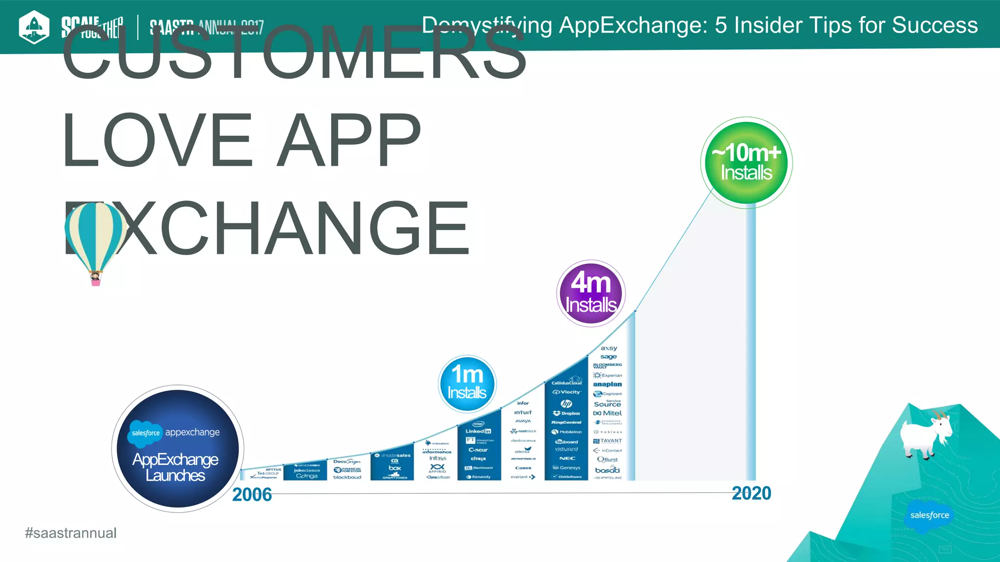 Demystifying AppExchange: 5 Insider Tips for Success
#saastrannual
CUSTOMERS
LOVE APP
EXCHANGE
20202006
AppExchange
Launches
1m
Installs
4m
Installs
~10m+
Installs
 