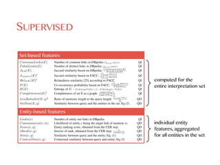 SUPERVISED
6 Faegheh Hasibi, Krisztian Balog, and Svein Erik Bratsberg
Table 3. Feature set used in the supervised disambiguation approach. Type is either query depen-
dent (QD) or query independent (QI).
Set-based Features Type
CommonLinks(E) Number of common links in DBpedia: T
e2E out(e). QI
TotalLinks(E) Number of distinct links in DBpedia: S
e2E out(e) QI
JKB(E) Jaccard similarity based on DBpedia: CommonLinks(E)
T otalLink(E)
QI
Jcorpora(E)‡
Jaccard similarity based on FACC:
|
T
e2E doc(e)|
|
S
e2E doc(e)|
QI
RelMW (E)‡
Relatedness similarity [25] according to FACC QI
P(E) Co-occurrence probability based on FACC:
|
T
e2E doc(e)|
T otalDocs
QI
H(E) Entropy of E: P (E)log(P (E)) (1 P (E))log(1 P (E)) QI
Completeness(E)†
Completeness of set E as a graph: |edges(GE )|
|edges(K|E|)|
QI
LenRatioSet(E, q)§
Ratio of mentions length to the query length:
P
e2E |me|
|q|
QD
SetSim(E, q) Similarity between query and the entities in the set; Eq (2) QD
Entity-based Features
Links(e) Number of entity out-links in DBpedia QI
Commonness(e, m) Likelihood of entity e being the target link of mention m QD
Score(e, q) Entity ranking score, obtained from the CER step QD
iRank(e, q) Inverse of rank, obtained from the CER step: 1
rank(e,q)
QD
Sim(e, q) Similarity between query and the entity; Eq. (1) QD
ContextSim(e, q) Contextual similarity between query and entity; Eq (3) QD
‡
doc(e) represents all documents that have a link to entity e
†
GE is a DBpedia subgraph containing only entities from E; and K|E| is a complete graph of |E| vertices
§
me denotes the mention that corresponds to entity e
mention-entity pairs (obtained from the CER step) and generate all possible interpreta-
tions out of those. We further require that mentions within the same interpretation do
6 Faegheh Hasibi, Krisztian Balog, and Svein Erik Bratsberg
Table 3. Feature set used in the supervised disambiguation approach. Type is either query depen-
dent (QD) or query independent (QI).
Set-based Features Type
CommonLinks(E) Number of common links in DBpedia: T
e2E out(e). QI
TotalLinks(E) Number of distinct links in DBpedia: S
e2E out(e) QI
JKB(E) Jaccard similarity based on DBpedia: CommonLinks(E)
T otalLink(E)
QI
Jcorpora(E)‡
Jaccard similarity based on FACC:
|
T
e2E doc(e)|
|
S
e2E doc(e)|
QI
RelMW (E)‡
Relatedness similarity [25] according to FACC QI
P(E) Co-occurrence probability based on FACC:
|
T
e2E doc(e)|
T otalDocs
QI
H(E) Entropy of E: P (E)log(P (E)) (1 P (E))log(1 P (E)) QI
Completeness(E)†
Completeness of set E as a graph: |edges(GE )|
|edges(K|E|)|
QI
LenRatioSet(E, q)§
Ratio of mentions length to the query length:
P
e2E |me|
|q|
QD
SetSim(E, q) Similarity between query and the entities in the set; Eq (2) QD
Entity-based Features
Links(e) Number of entity out-links in DBpedia QI
Commonness(e, m) Likelihood of entity e being the target link of mention m QD
Score(e, q) Entity ranking score, obtained from the CER step QD
iRank(e, q) Inverse of rank, obtained from the CER step: 1
rank(e,q)
QD
Sim(e, q) Similarity between query and the entity; Eq. (1) QD
ContextSim(e, q) Contextual similarity between query and entity; Eq (3) QD
‡
doc(e) represents all documents that have a link to entity e
†
GE is a DBpedia subgraph containing only entities from E; and K|E| is a complete graph of |E| vertices
§
me denotes the mention that corresponds to entity e
Entity-based features
computed for the
entire interpretation set
individual entity
features, aggregated
for all entities in the set
Set-based features
 