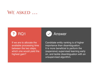 WE ASKED …
If we are to allocate the
available processing time
between the two steps,
which one would yield the
highest gain?
RQ1?
Candidate entity ranking is of higher
importance than disambiguation.  
It is more beneﬁcial to perform the
(expensive) supervised learning early
on, and tackle disambiguation with an
unsupervised algorithm.
Answer
 