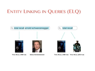 TOTAL RECALL (1990 FILM) ARNOLD SCHWARZENEGGER
ENTITY LINKING IN QUERIES (ELQ)
total recall arnold schwarzenegger total recall
TOTAL RECALL (2012 FILM)TOTAL RECALL (1990 FILM)
 