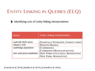 Query Entity Linking Interpretation
‣ Identifying sets of entity linking interpretations
ENTITY LINKING IN QUERIES (ELQ)
[Carmel et al. 2014], [Hasibi et al. 2015], [Cornolti et al. 2016]
 
