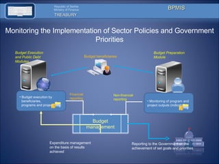Budget Preparation and Monitoring Information System | PPT