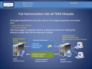 Budget Preparation and Monitoring Information System | PPT