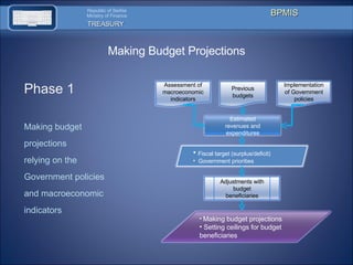 Budget Preparation and Monitoring Information System | PPT