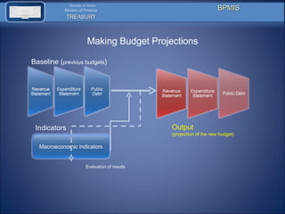 Budget Preparation and Monitoring Information System | PPT