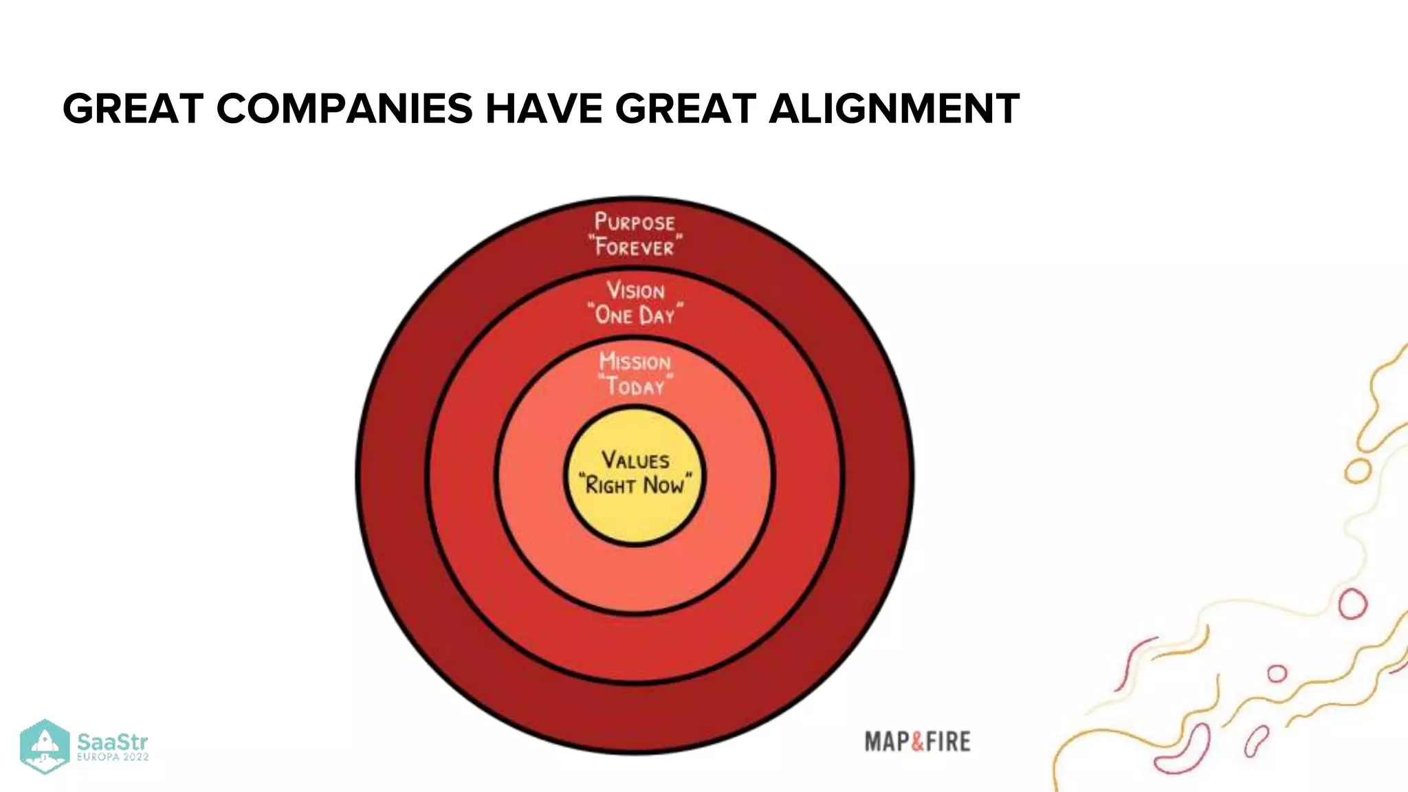 GREAT COMPANIES HAVE GREAT ALIGNMENT
 