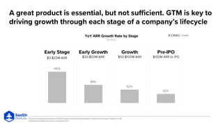 Decoding the 2023 Market: The Art and Science of Scaling GTM with ...