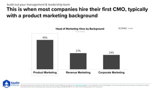 Product Marketing Revenue Marketing Corporate Marketing
 