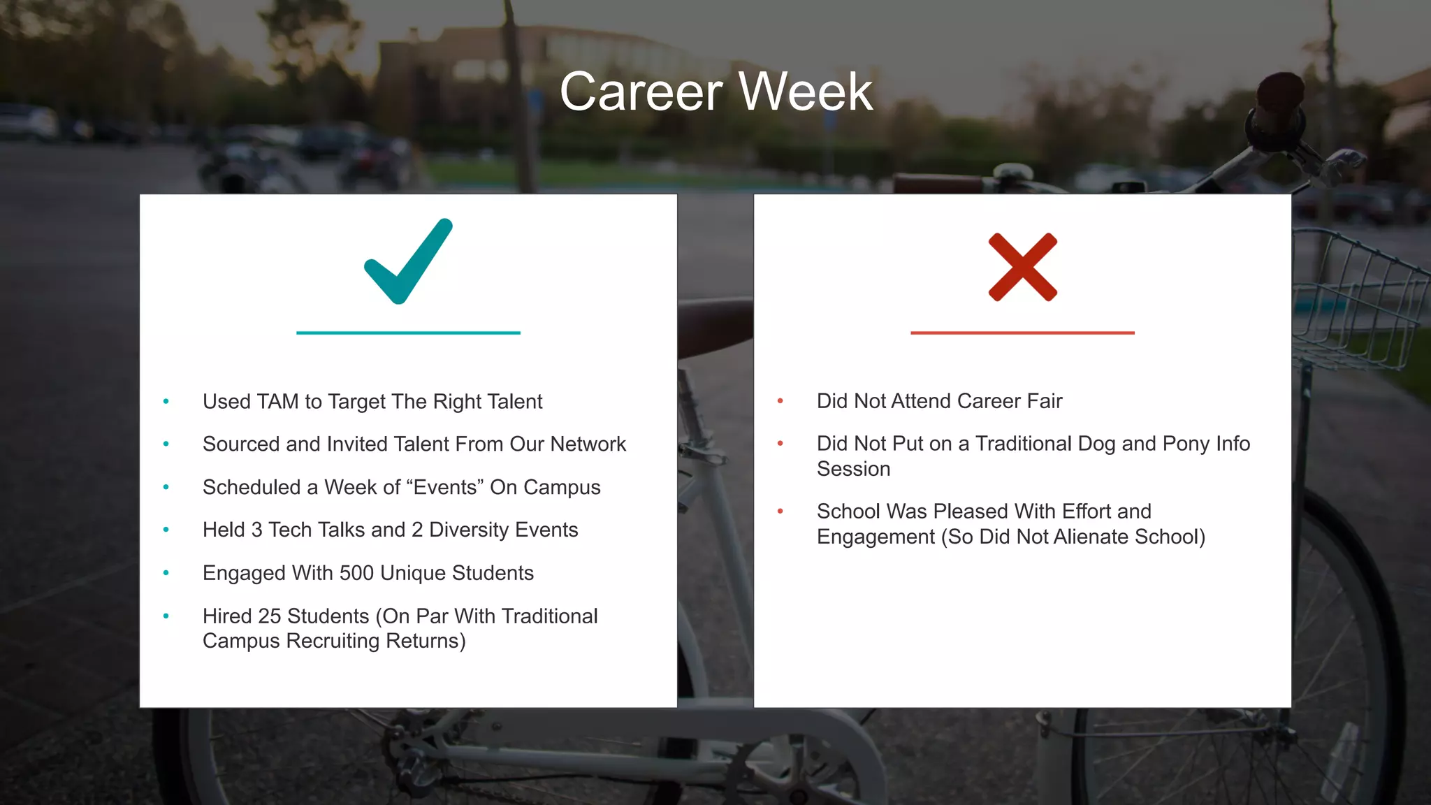 ––––––––––
•  Used TAM to Target The Right Talent
•  Sourced and Invited Talent From Our Network
•  Scheduled a Week of “Events” On Campus
•  Held 3 Tech Talks and 2 Diversity Events
•  Engaged With 500 Unique Students
•  Hired 25 Students (On Par With Traditional
Campus Recruiting Returns)
––––––––––
•  Did Not Attend Career Fair
•  Did Not Put on a Traditional Dog and Pony Info
Session
•  School Was Pleased With Effort and
Engagement (So Did Not Alienate School)
Career Week
 