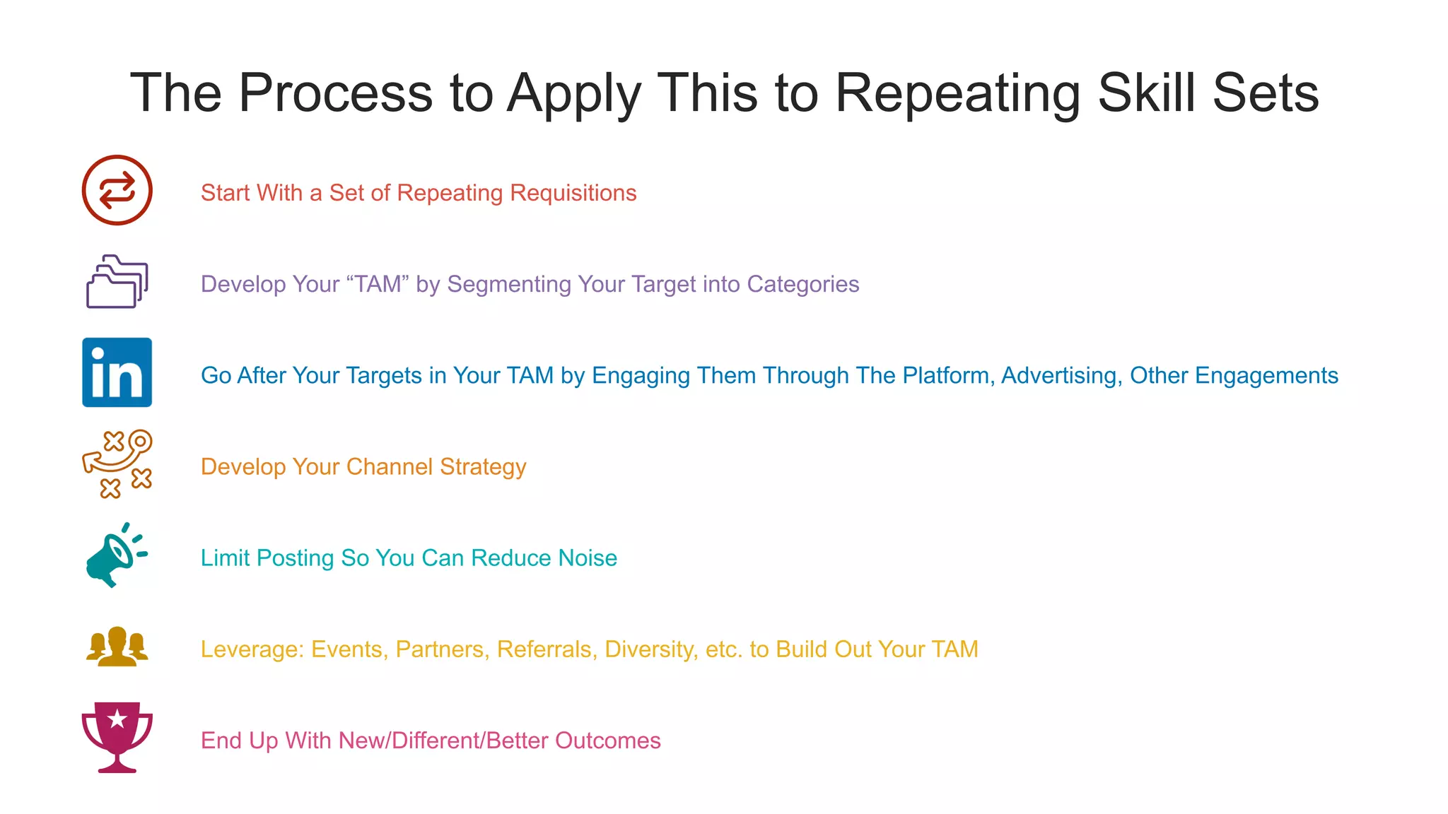 The Process to Apply This to Repeating Skill Sets
End Up With New/Different/Better Outcomes
Start With a Set of Repeating Requisitions
Develop Your “TAM” by Segmenting Your Target into Categories
Limit Posting So You Can Reduce Noise
Develop Your Channel Strategy
Go After Your Targets in Your TAM by Engaging Them Through The Platform, Advertising, Other Engagements
Leverage: Events, Partners, Referrals, Diversity, etc. to Build Out Your TAM
 
