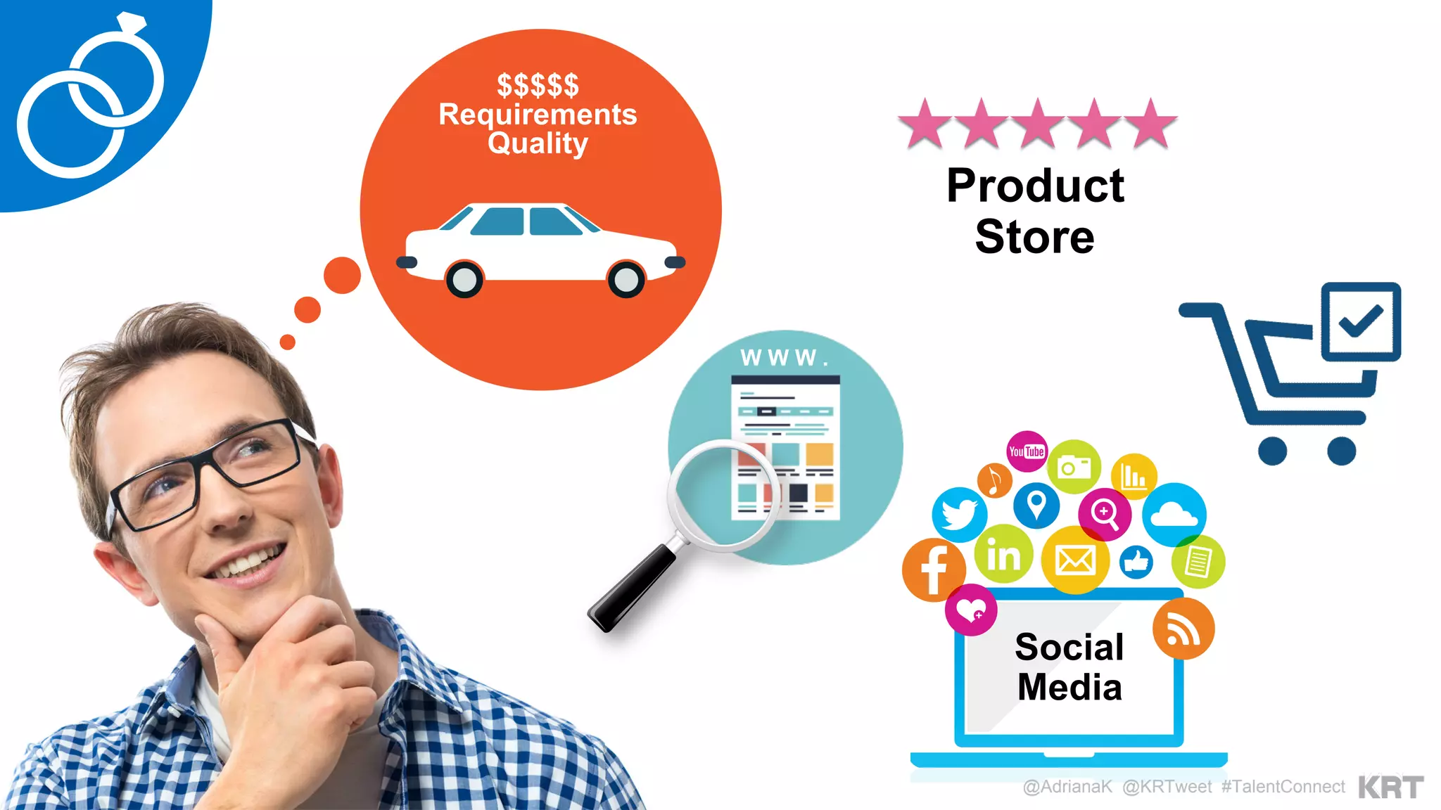 @AdrianaK @KRTweet #TalentConnect
W W W .
Product
Store
Social
Media
$$$$$
Requirements
Quality
@AdrianaK @KRTweet #TalentConnect
 