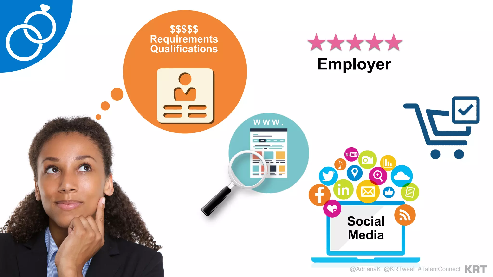 @AdrianaK @KRTweet #TalentConnect
W W W .
Employer
Social
Media
$$$$$
Requirements
Qualifications
@AdrianaK @KRTweet #TalentConnect
 