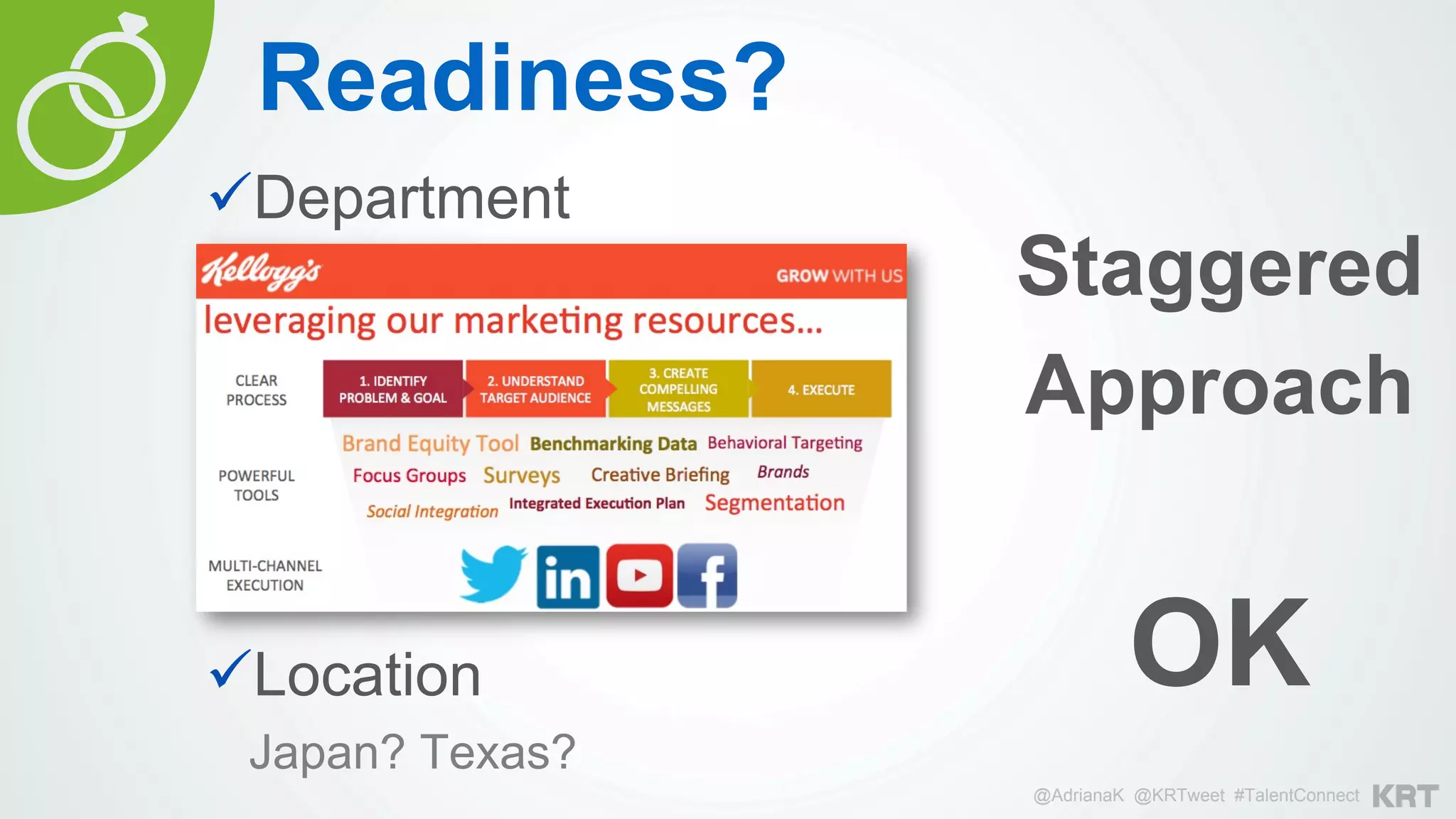 ü Department
ü Location
Readiness?
@AdrianaK @KRTweet #TalentConnect
Staggered
Approach
OK
Japan? Texas?
 