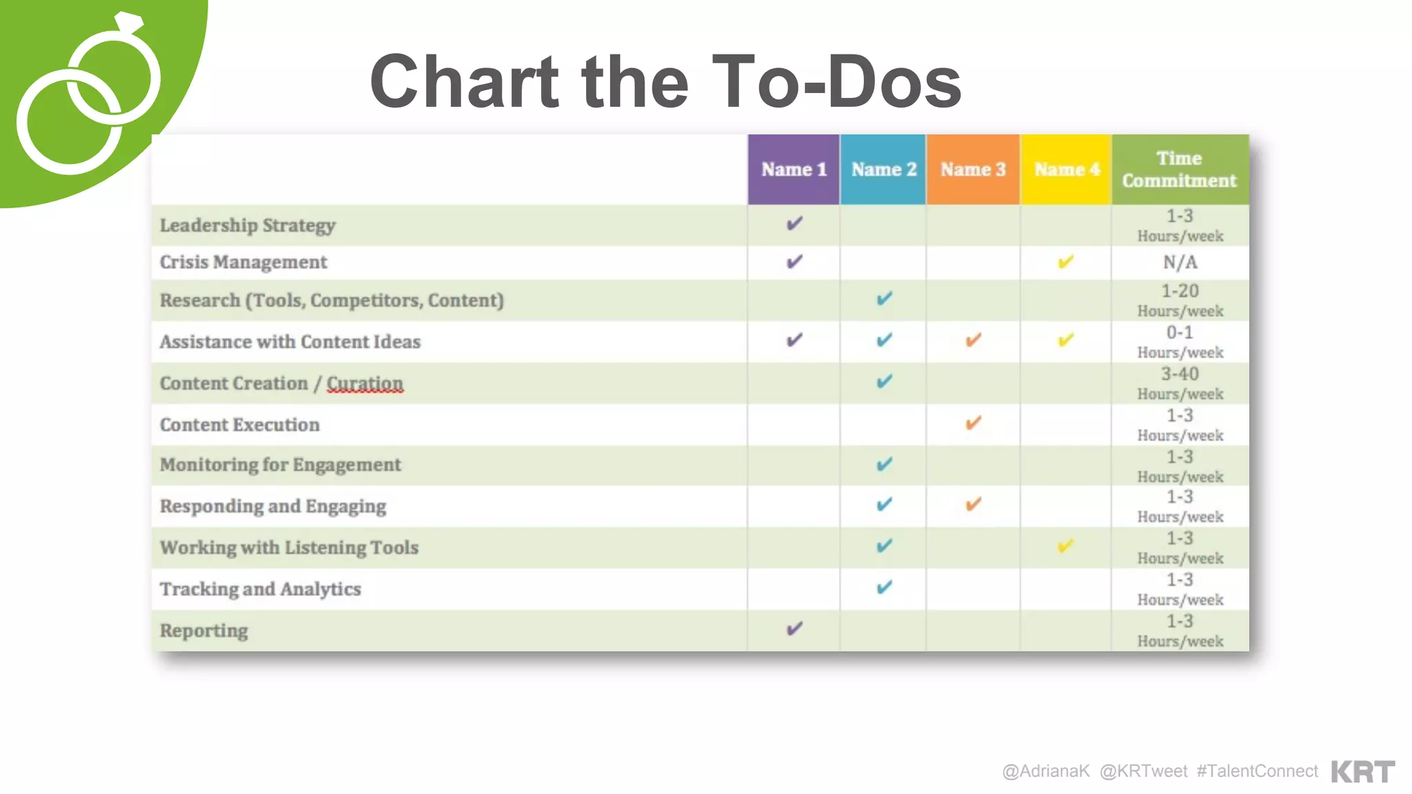 @AdrianaK @KRTweet #TalentConnect
Chart the To-Dos
 
