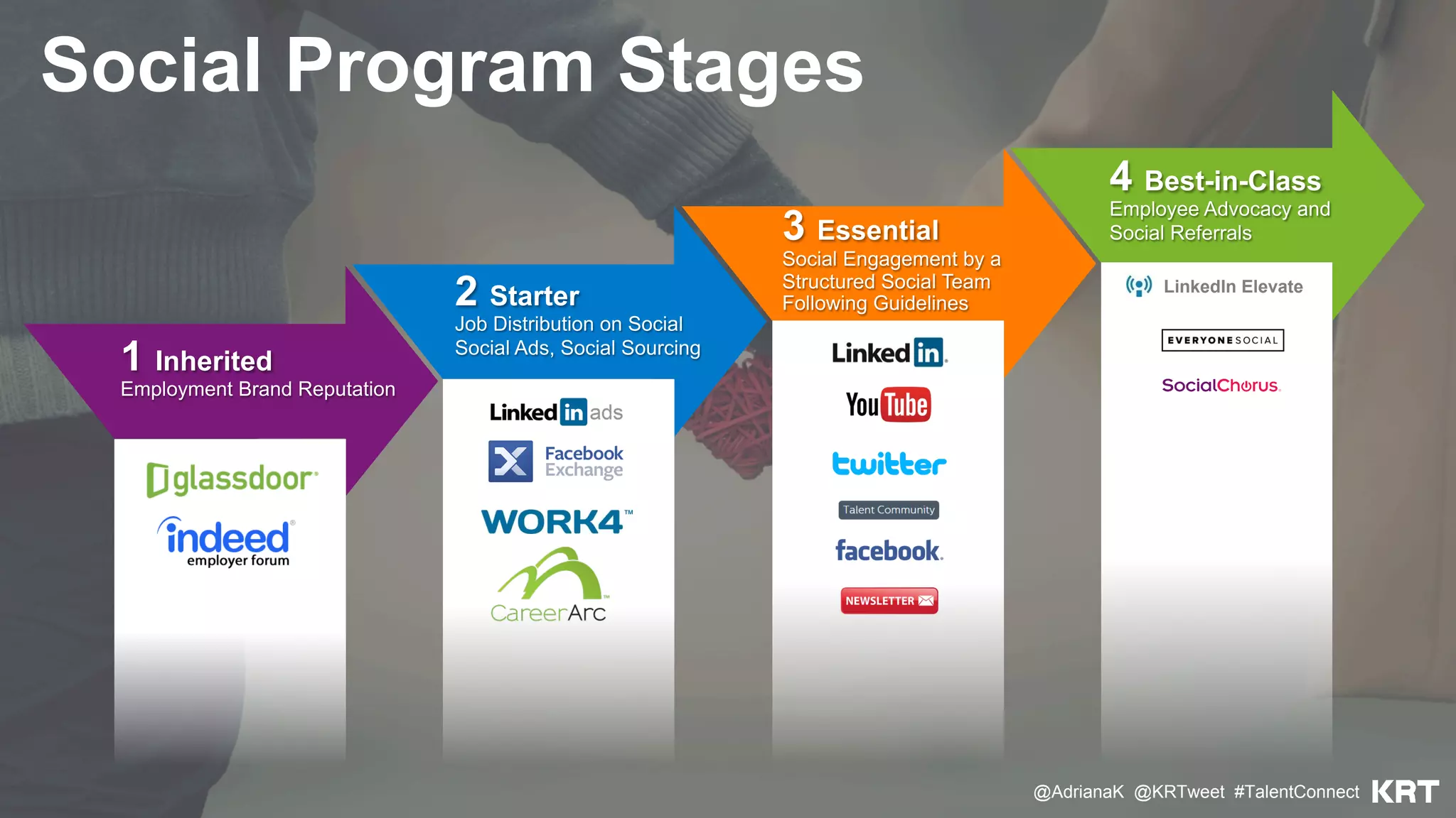 3 Essential
Social Engagement by a
Structured Social Team
Following Guidelines2 Starter
Job Distribution on Social
Social Ads, Social Sourcing
1 Inherited
Employment Brand Reputation
4 Best-in-Class
Employee Advocacy and
Social Referrals
LinkedIn Elevate
Social Program Stages
@AdrianaK @KRTweet #TalentConnect
 