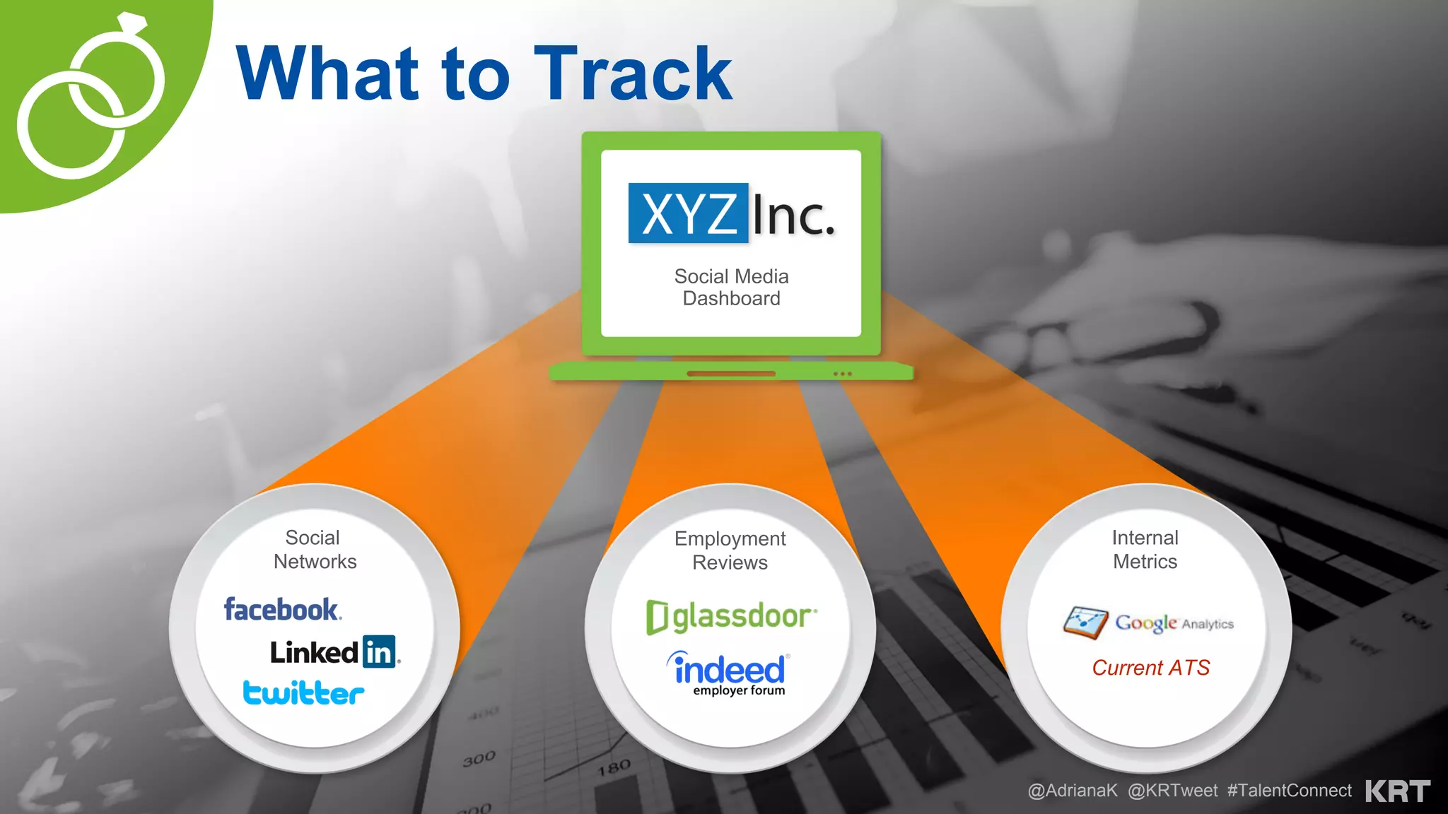 Social Media
Dashboard
Current ATS
Social
Networks
Employment
Reviews
Internal
Metrics
What to Track
@AdrianaK @KRTweet #TalentConnect
 