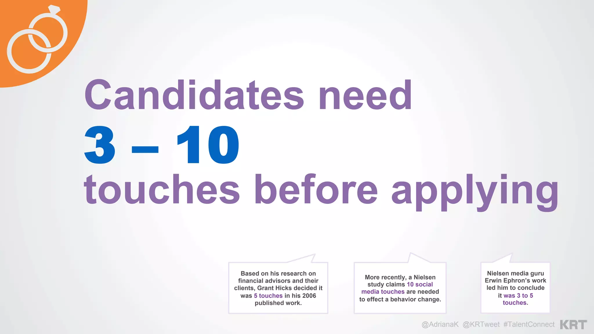 @AdrianaK @KRTweet #TalentConnect
Based on his research on
financial advisors and their
clients, Grant Hicks decided it
was 5 touches in his 2006
published work.
More recently, a Nielsen
study claims 10 social
media touches are needed
to effect a behavior change.
Nielsen media guru
Erwin Ephron’s work
led him to conclude
it was 3 to 5
touches.
Candidates need
3 – 10
touches before applying
 